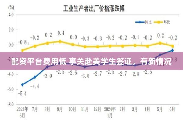 配资平台费用低 事关赴美学生签证，有新情况