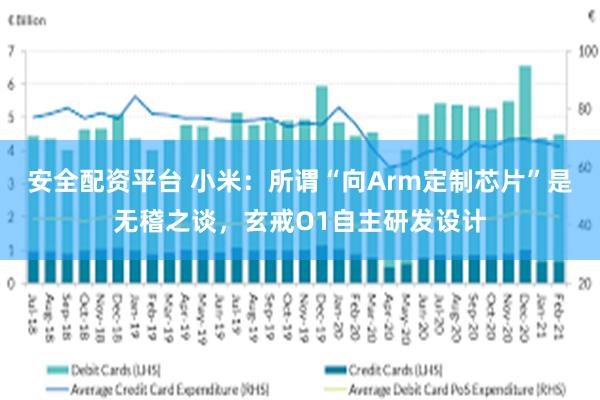 安全配资平台 小米：所谓“向Arm定制芯片”是无稽之谈，玄戒O1自主研发设计