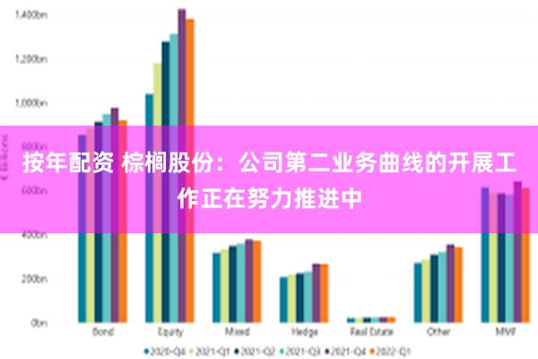 按年配资 棕榈股份：公司第二业务曲线的开展工作正在努力推进中