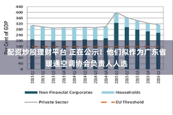 配资炒股理财平台 正在公示！他们拟作为广东省暖通空调协会负责人人选