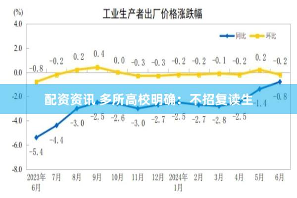 配资资讯 多所高校明确：不招复读生