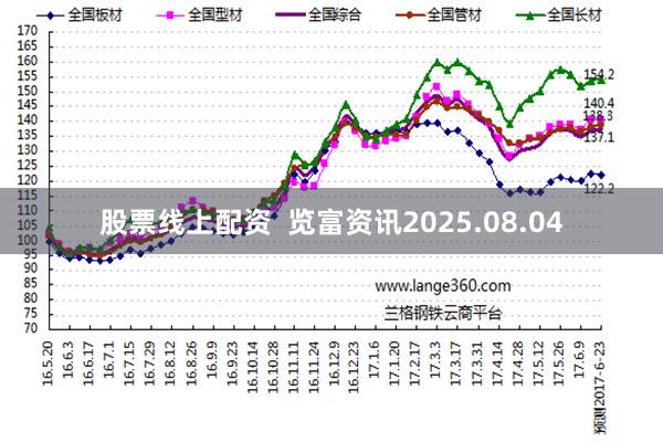 股票线上配资  览富资讯2025.08.04