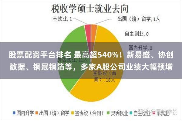 股票配资平台排名 最高超540%！新易盛、协创数据、铜冠铜箔等，多家A股公司业绩大幅预增