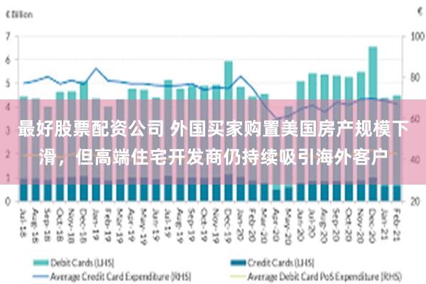 最好股票配资公司 外国买家购置美国房产规模下滑，但高端住宅开发商仍持续吸引海外客户