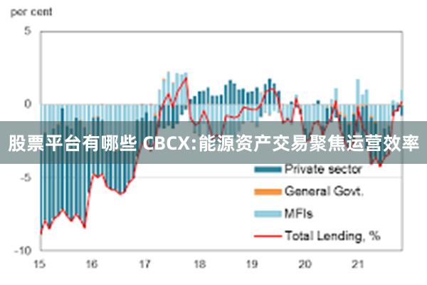 股票平台有哪些 CBCX:能源资产交易聚焦运营效率