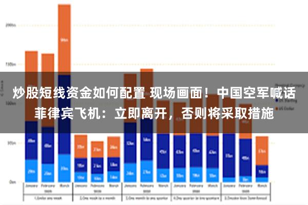炒股短线资金如何配置 现场画面!中国空军喊话菲律宾飞机:立即离开,否则将采取措施