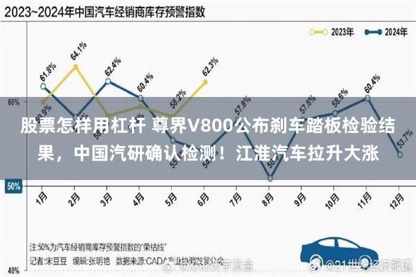 股票怎样用杠杆 尊界V800公布刹车踏板检验结果，中国汽研确认检测！江淮汽车拉升大涨